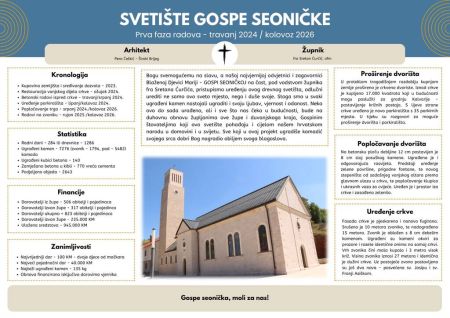 Read more: Župni ured Seonica, izvješće o završetku I faze radova na crkvi, zvoniku i crkvenom dvorištu